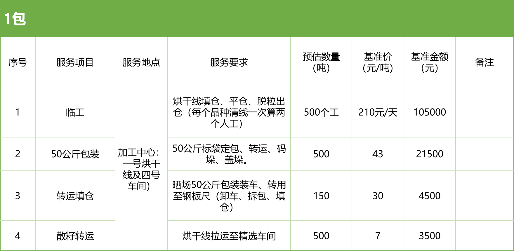 甘肅省敦煌種業(yè)集團股份有限公司玉米種子分公司2025年玉米果穗收獲烘干、脫粒、精選勞務外包服務項目競爭性磋商公告