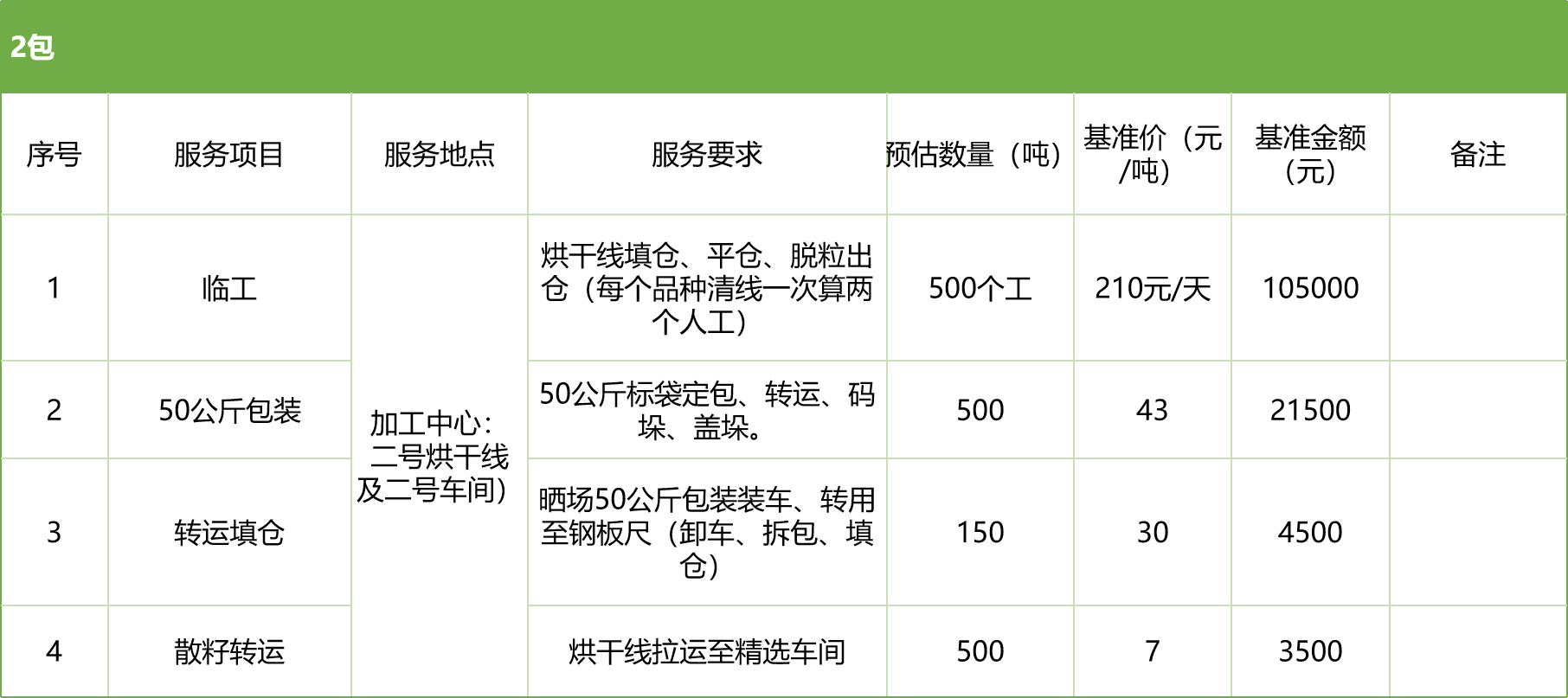 甘肅省敦煌種業(yè)集團股份有限公司玉米種子分公司2025年玉米果穗收獲烘干、脫粒、精選勞務外包服務項目競爭性磋商公告