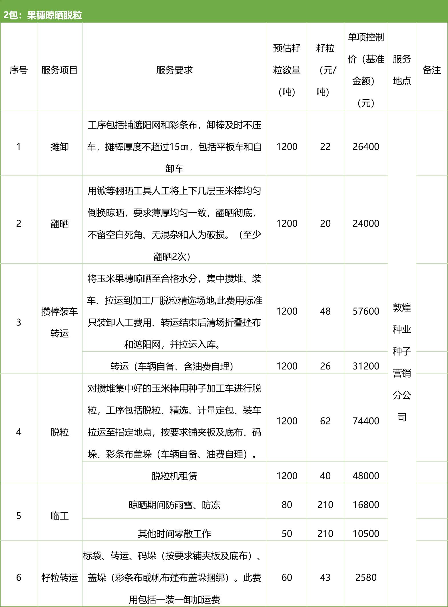 甘肅省敦煌種業(yè)集團(tuán)股份有限公司種子營銷分公司鮮果穗運(yùn)輸服務(wù)及果穗晾曬脫粒、籽粒精選加工勞務(wù)外包服務(wù)項目 競爭性磋商公告